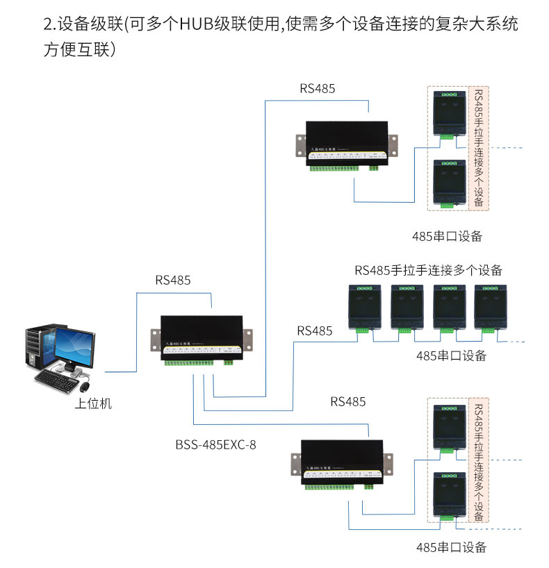 RS485信号交换机:解决多主设备的任意收发 自动分割/隔离故障线路