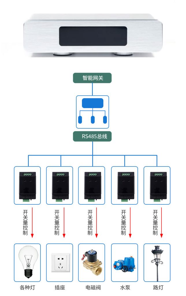 RS485智能控制模块无线远程遥控继电器