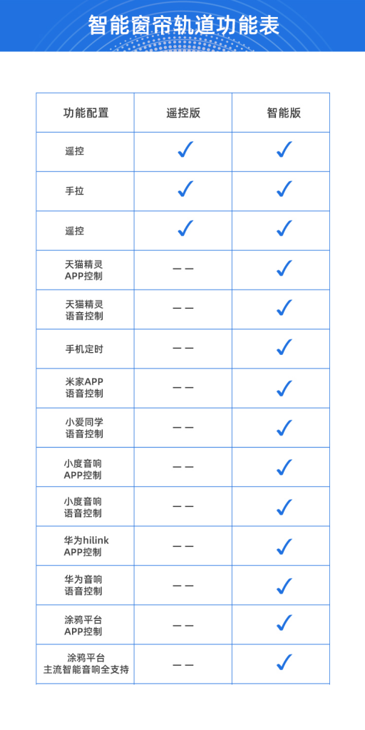 智能电动窗帘语音声控开合帘电机滑轨道支持智能音响