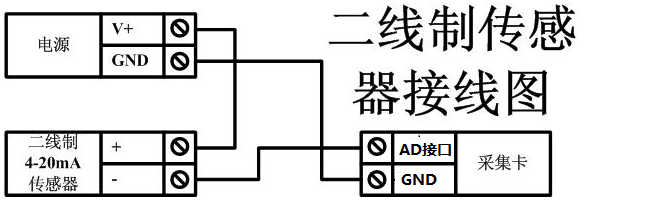 RS232端口转RS485模拟量说明书