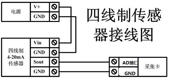 RS232端口转RS485模拟量说明书