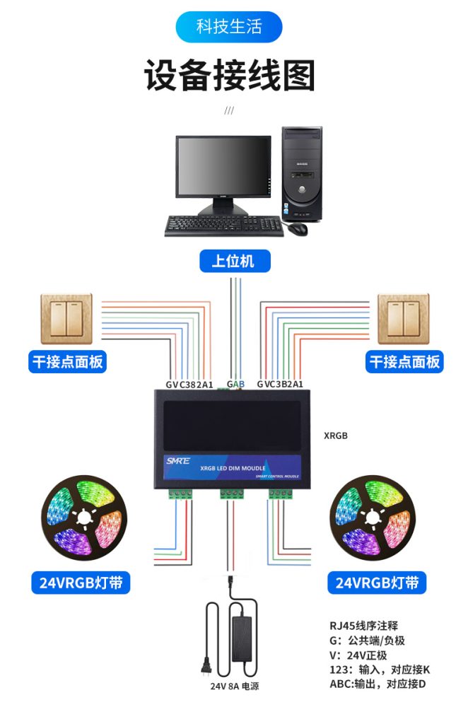 RGB调光调色模块:RS485串口命令控制,带地址,可以多区域同步调光