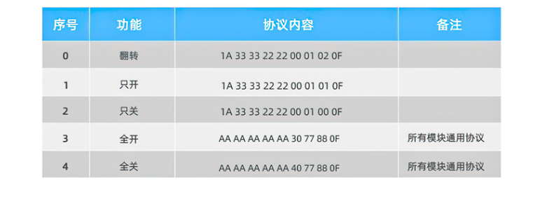 隐藏式智能插座模块 可搭配2.5D全面屏开关使用 rs485串口继电器