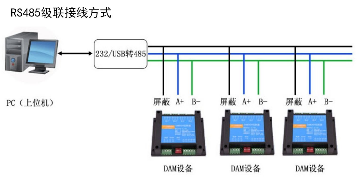 modbus rtu开关量输入输出rs485串口6路继电器模块工业级采集器