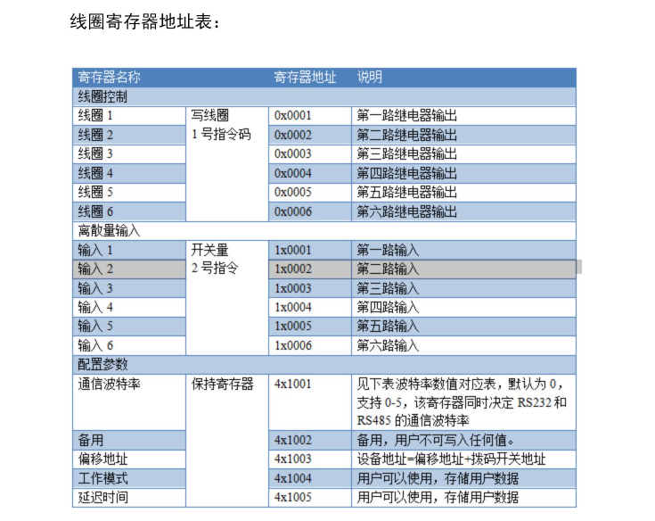 modbus rtu开关量输入输出rs485串口6路继电器模块工业级采集器