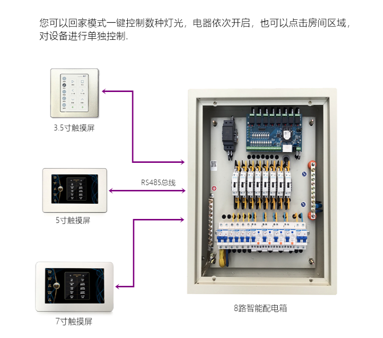 智能配电箱家居照明系统远程管理用电手机APP开关网络电源控制器