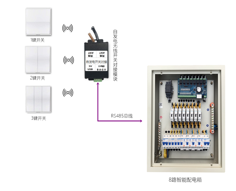 智能配电箱家居照明系统远程管理用电手机APP开关网络电源控制器