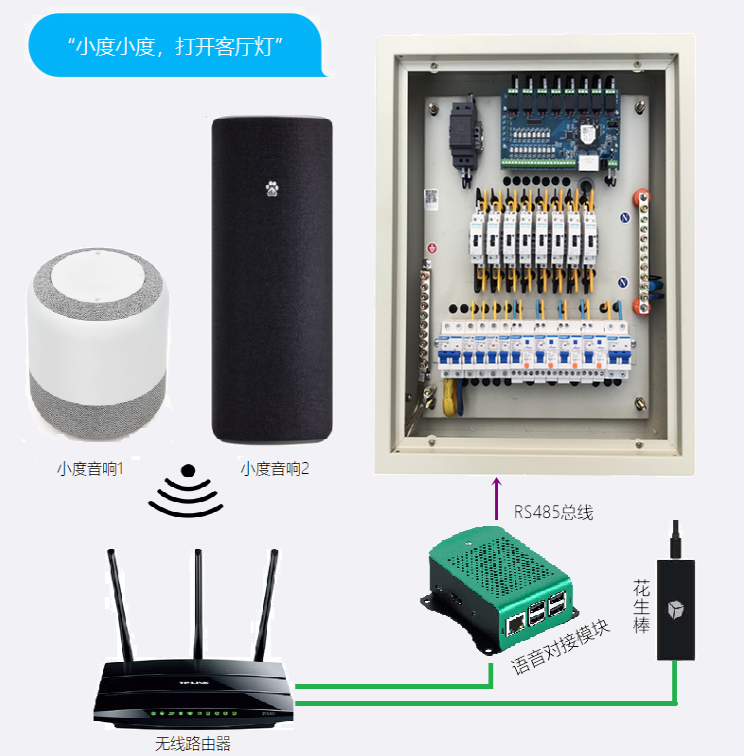 智能配电箱家居照明系统远程管理用电手机APP开关网络电源控制器