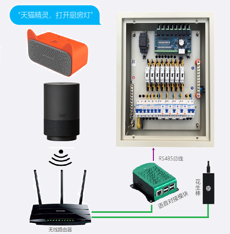 智能配电箱家居照明系统远程管理用电手机APP开关网络电源控制器