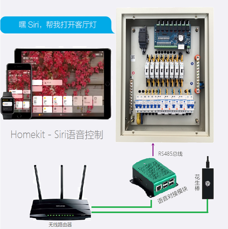 智能配电箱家居照明系统远程管理用电手机APP开关网络电源控制器