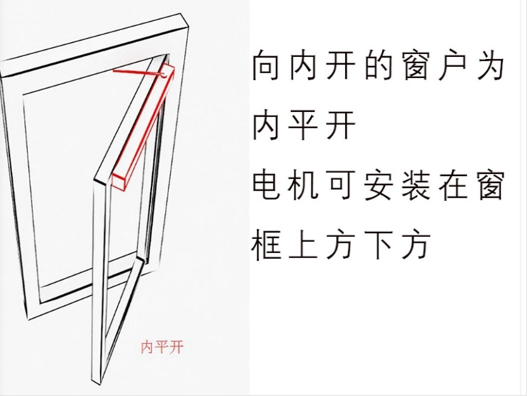 工厂学校仓储商超自动电动直角开窗器消防通风换气排烟一键控制