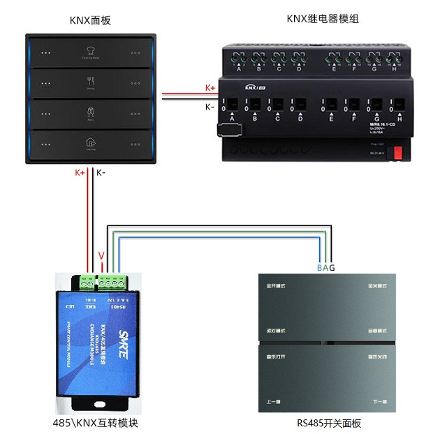 KNX转RS485总线模块:实现KNX设备与RS485设备之间的相互通讯
