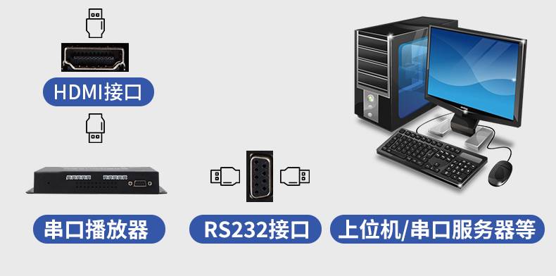 展厅演示RS485总线HDMI视频播放器AV视频广告机 USB / U盘播放机