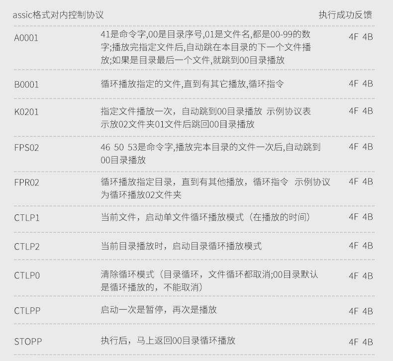 展厅演示RS485总线HDMI视频播放器AV视频广告机 USB / U盘播放机